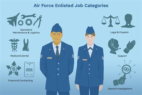 Air Force Enlisted Jobs .